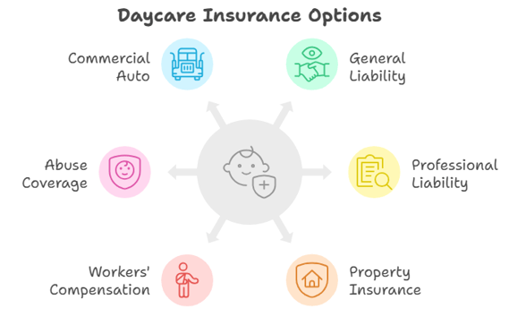 Daycare Liability Insurance Graphic