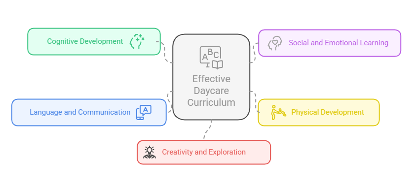Daycare Curriculum Planning: A Guide for Professionals