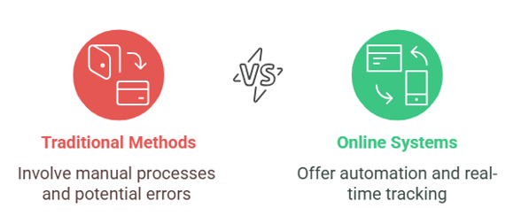 Online lunch payment system graphic